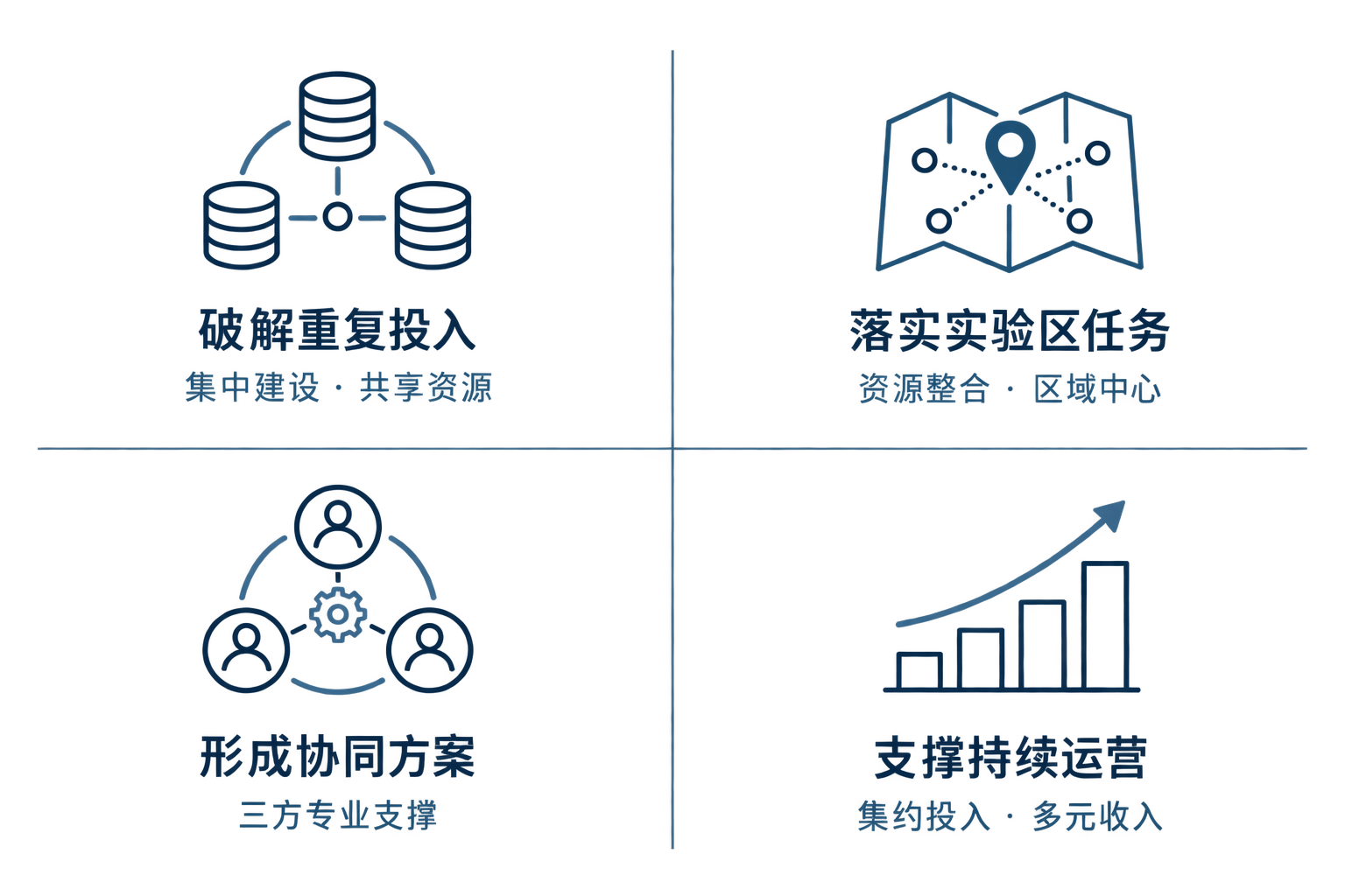 四项价值